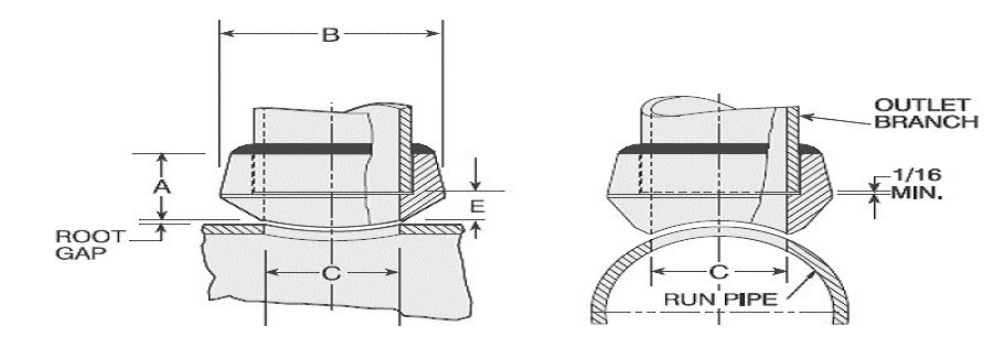 Stainless Steel 321/321H Flanges dimensions