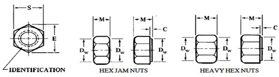 Stainless Steel AL-6XN Hex Nuts dimensions
