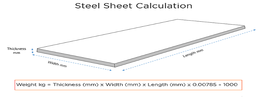 Aluminium Sheets & Plates dimensions