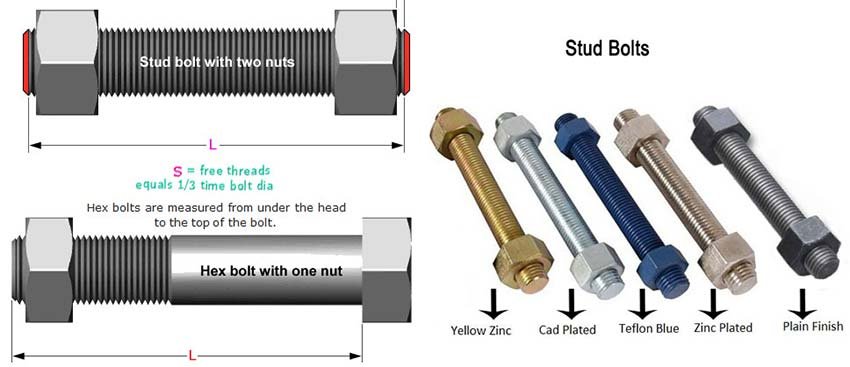 Stainless Steel 304L stud bolts dimensions